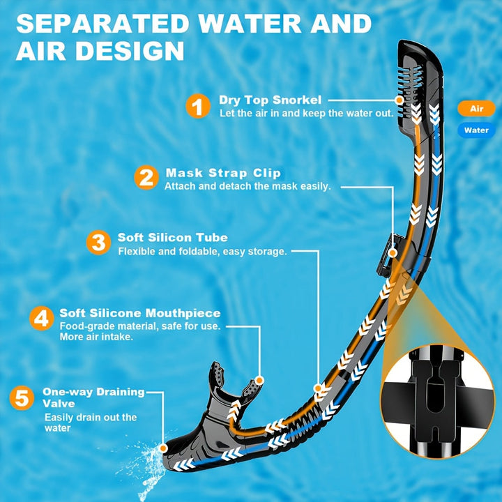 AquaClear Snorkel Set – Watertight, Comfortable and with Great Visibility