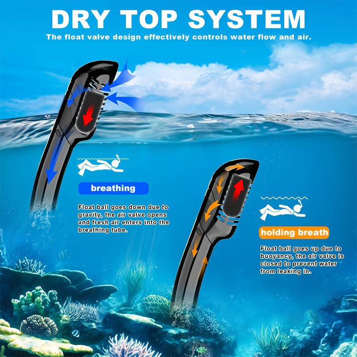 AquaClear Snorkel Set – Watertight, Comfortable and with Great Visibility