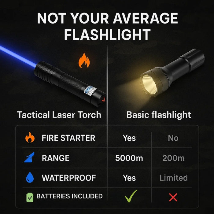 AeroForge Pro Laser Torch Provides Brilliant Waterproof Light for Outdoor Survival