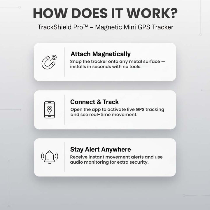 Magnetic Mini GPS Tracker with Real-Time Location, Motion Alerts and Audio Monitoring