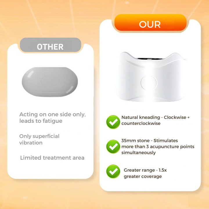 Abdominal Massager | Massage Device with Heat and Vibration | Supports Digestion | CoreVibe