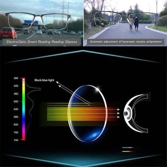 Progressive multifocal spectacles for near and distance vision with anti‑glare and UV protection