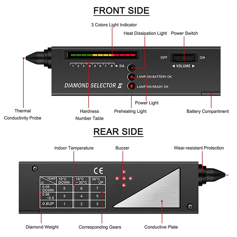 High-Precision Diamond Tester - GemTester