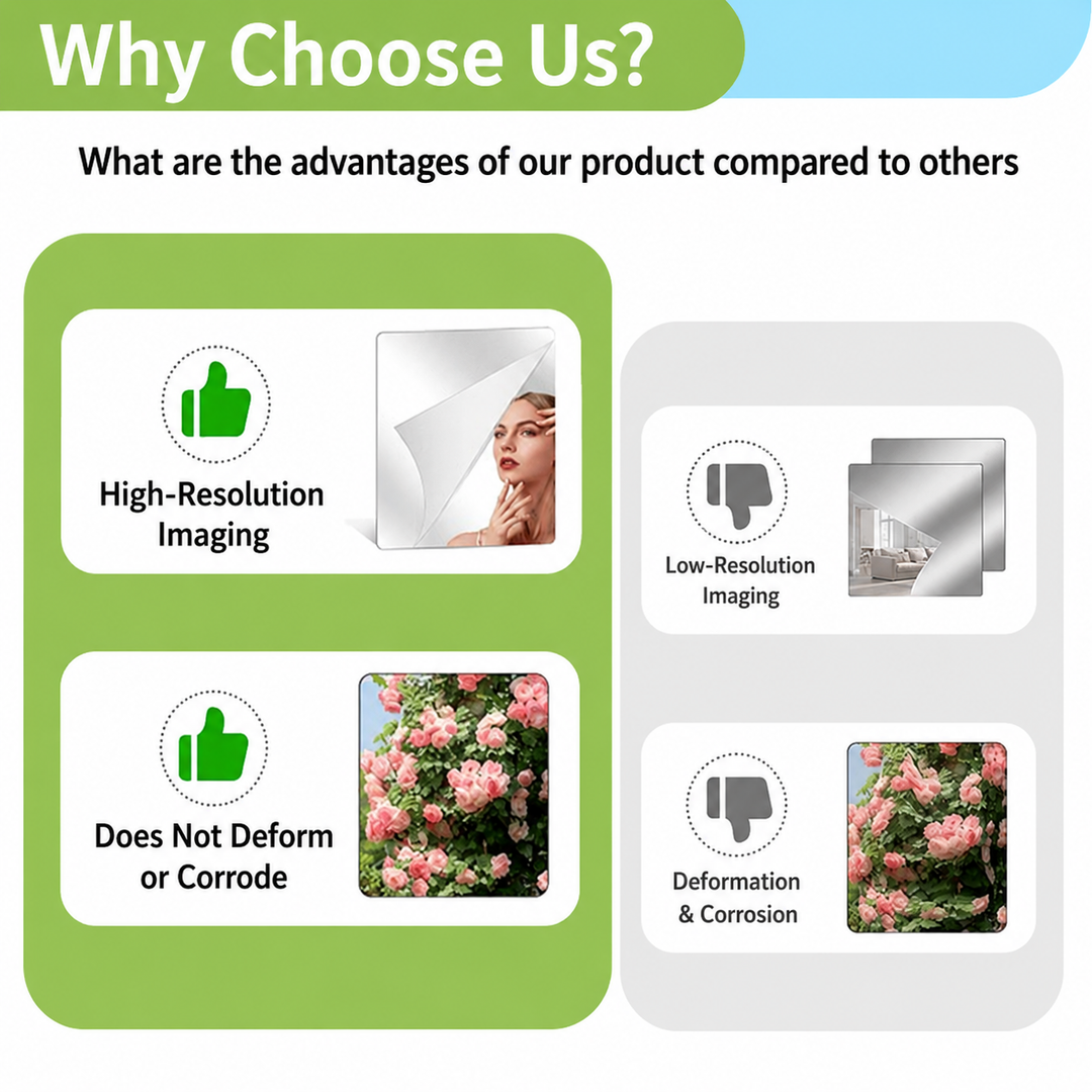 Self-Adhesive Mirror Film | Shatterproof & Cut-to-Size | Crystal Clear