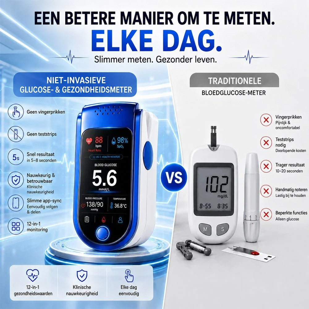 Clear displays for every daily health check
