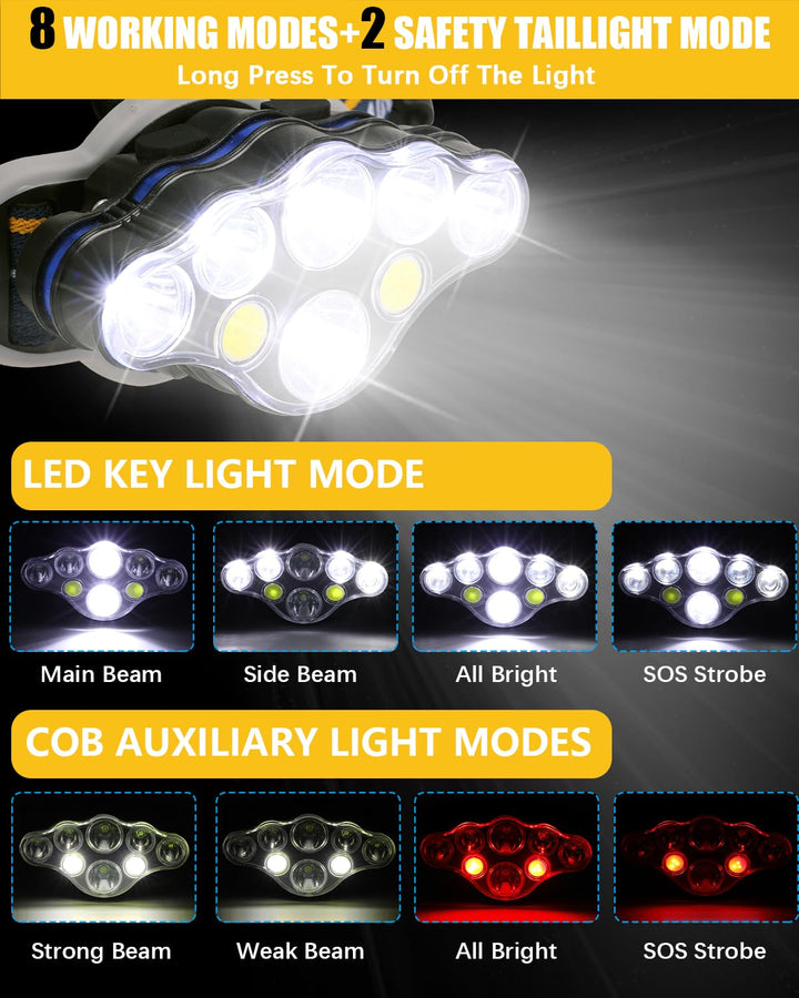 Ochter 18,000 Lumen Rechargeable Head Torch - Powerful, Waterproof & USB