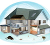 EcoShield Ultrasonic Pest Repeller | Chemical-Free Protection Against Insects and Rodents