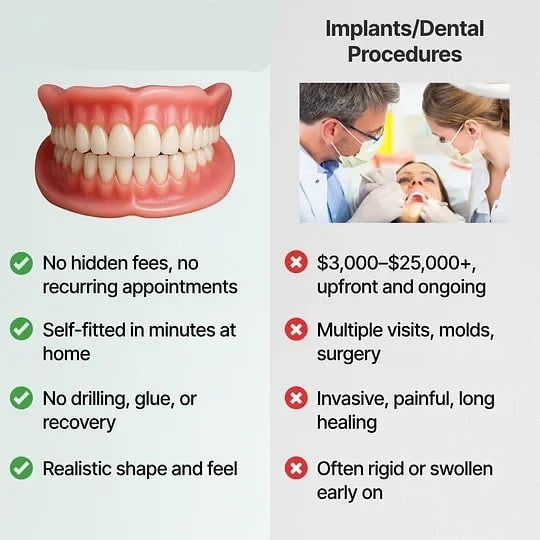 Removable Full-Arch Denture Set with Flexible Cushion Grip for Daily Use
