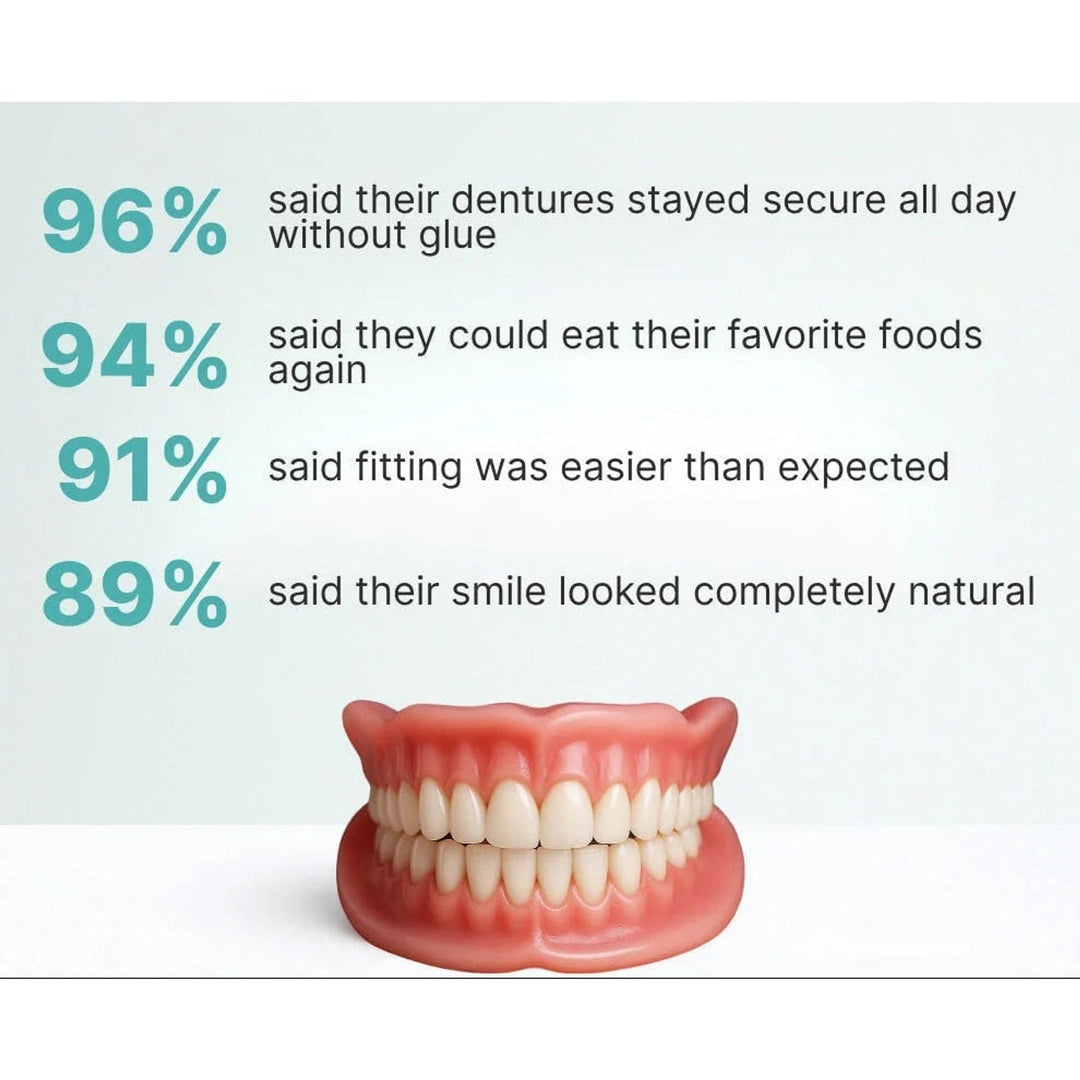 Removable Full-Arch Denture Set with Flexible Cushion Grip for Daily Use