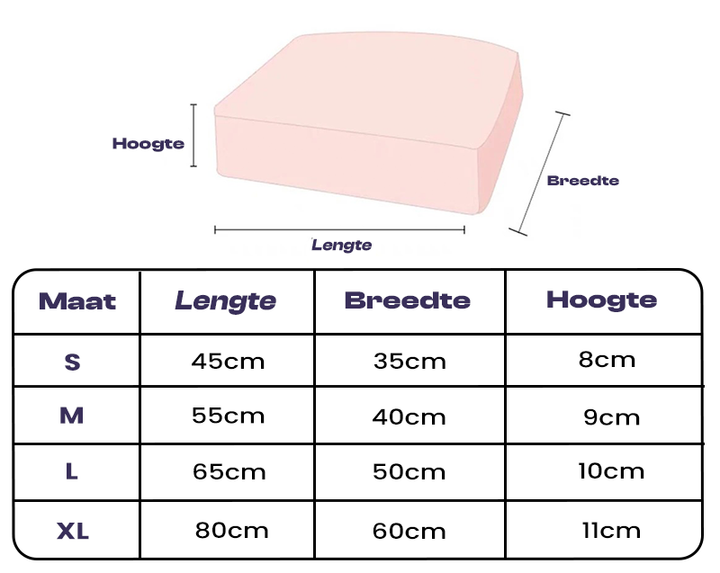Waterproof Orthopaedic Cushion for Dogs - FlexiRest