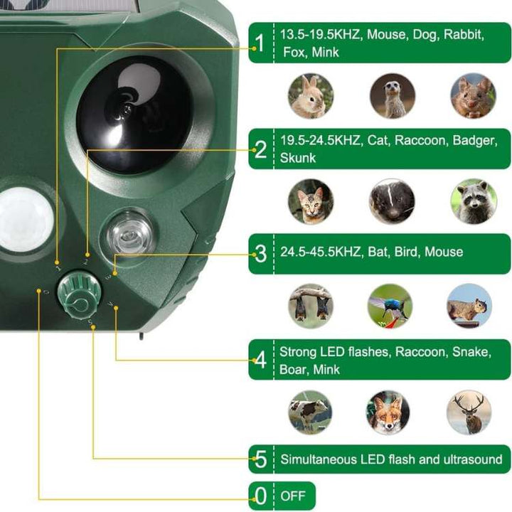 Ultrasonic Bird and Pest Deterrent